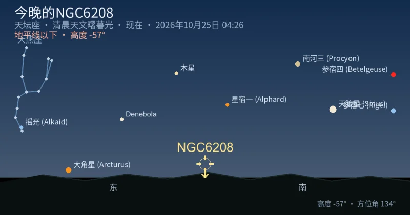 今晚的NGC6208