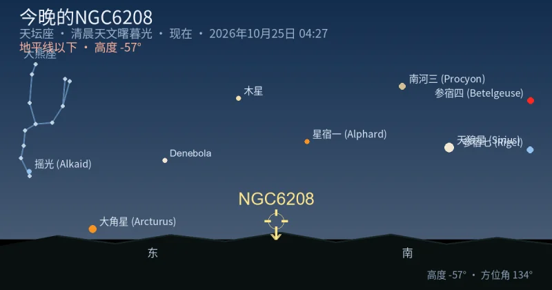 今晚的NGC6208