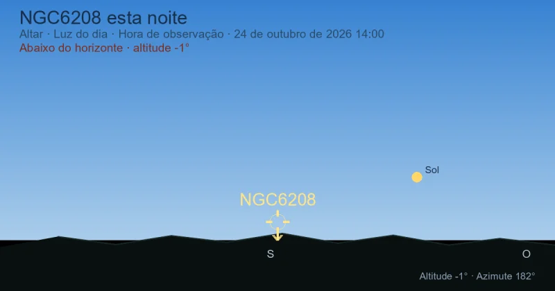 NGC6208 esta noite
