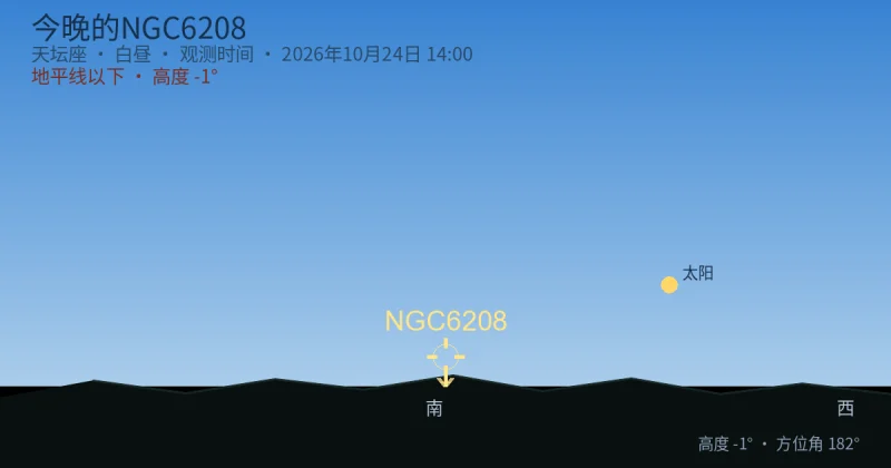 今晚的NGC6208