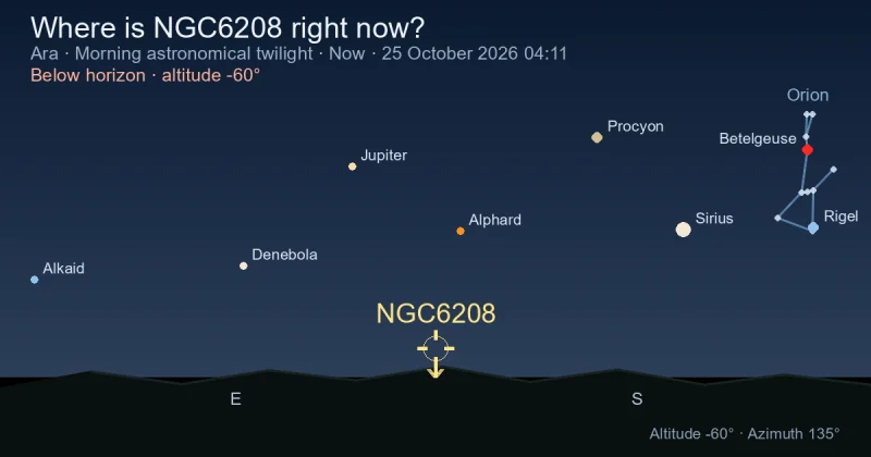 Where is NGC6208 right now?