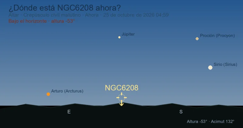 ¿Dónde está NGC6208 ahora?