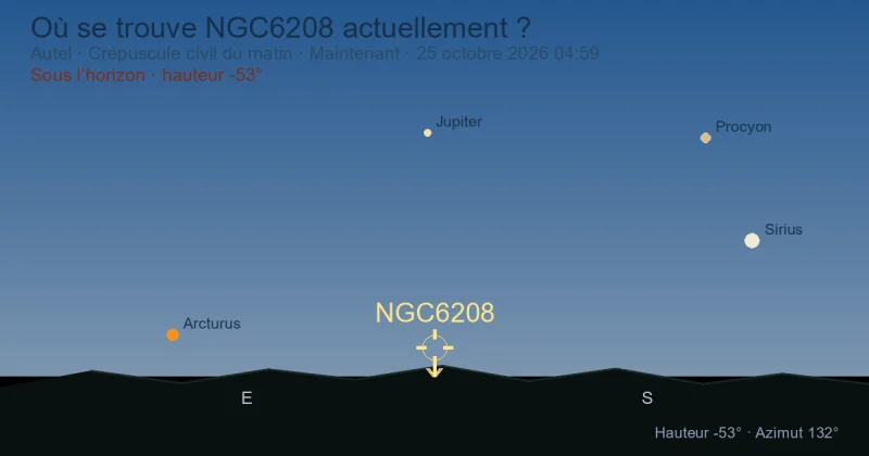 Où se trouve NGC6208 actuellement ?