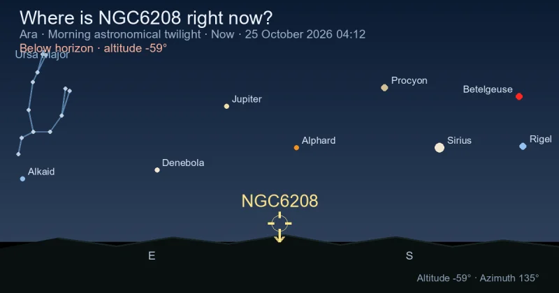 Where is NGC6208 right now?