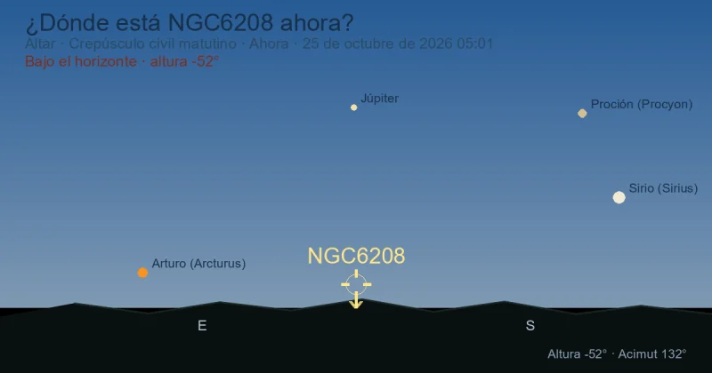 ¿Dónde está NGC6208 ahora?