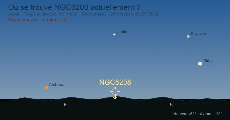 Où se trouve NGC6208 actuellement ?