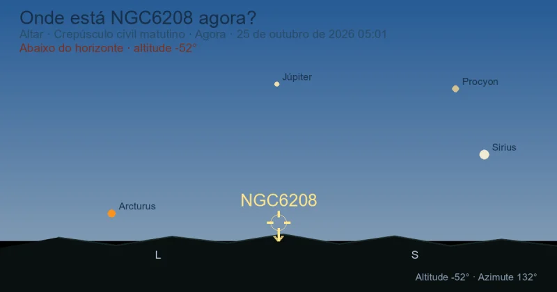 Onde está NGC6208 agora?