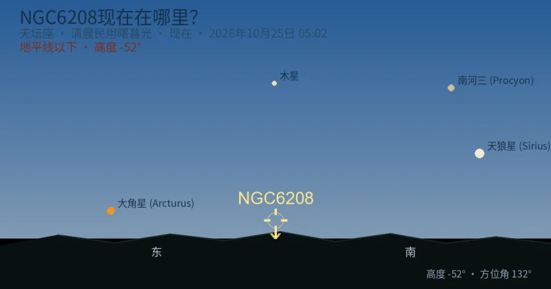 NGC6208现在在哪里?