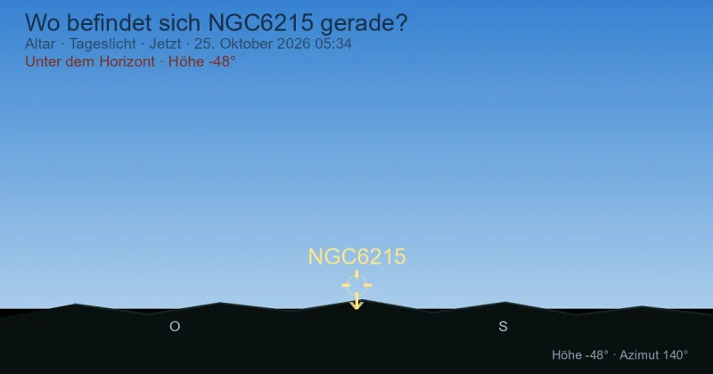 Wo befindet sich NGC6215 gerade?