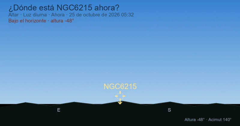 ¿Dónde está NGC6215 ahora?