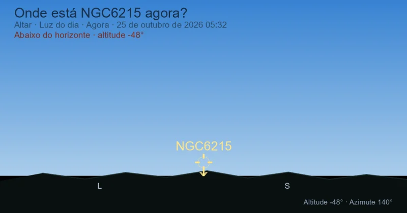 Onde está NGC6215 agora?
