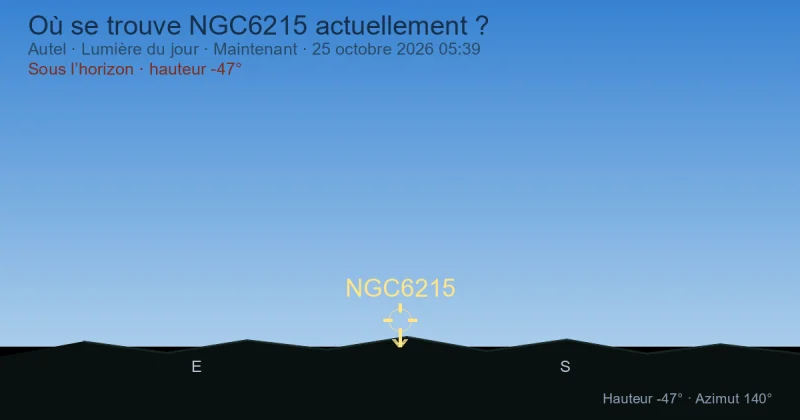 Où se trouve NGC6215 actuellement ?