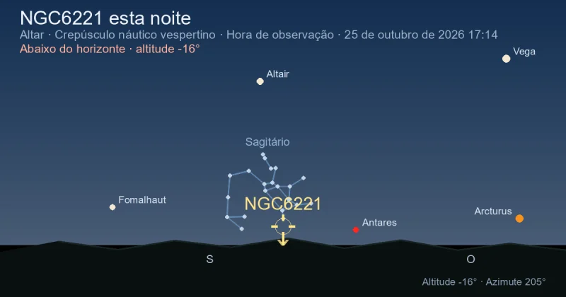 NGC6221 esta noite