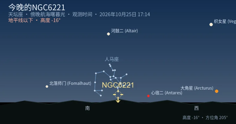 今晚的NGC6221