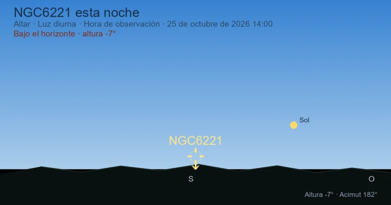 NGC6221 esta noche