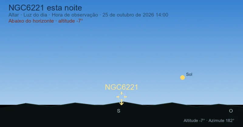 NGC6221 esta noite