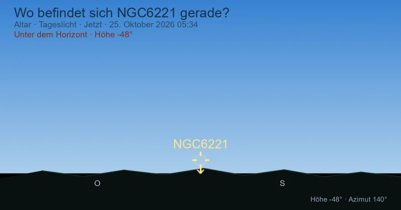 Wo befindet sich NGC6221 gerade?