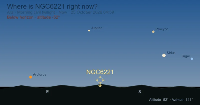 Where is NGC6221 right now?