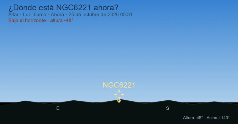 ¿Dónde está NGC6221 ahora?