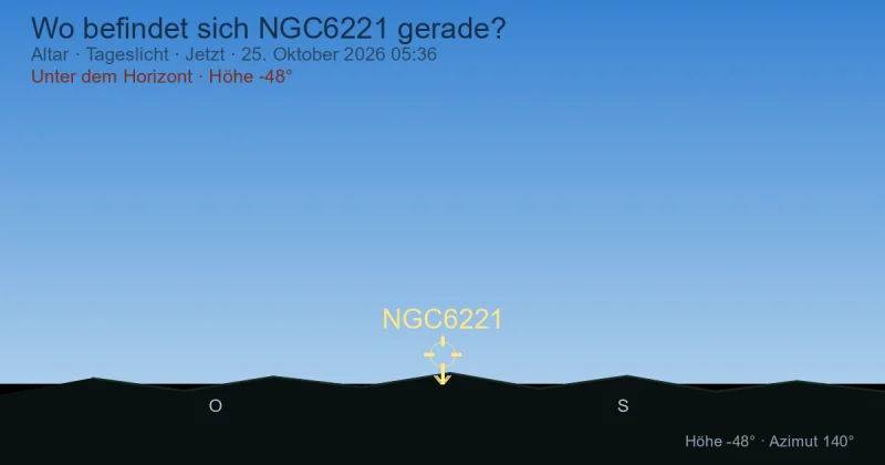 Wo befindet sich NGC6221 gerade?