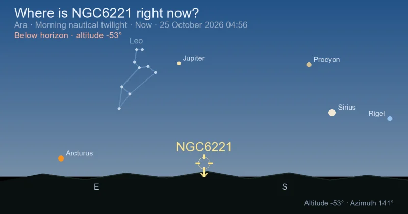 Where is NGC6221 right now?