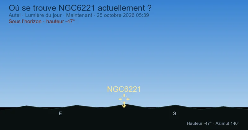 Où se trouve NGC6221 actuellement ?