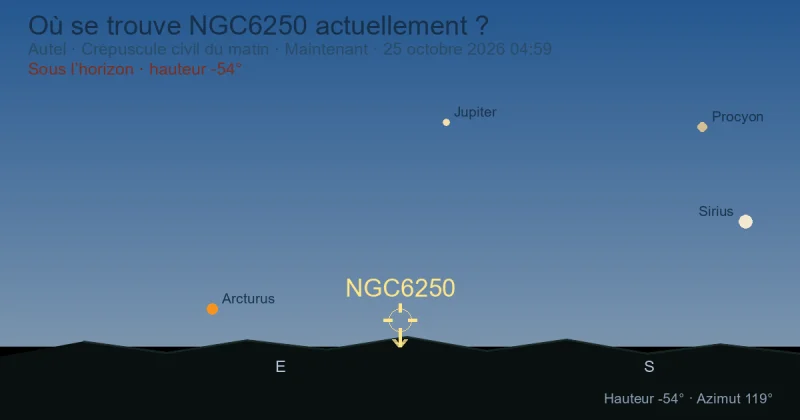 Où se trouve NGC6250 actuellement ?