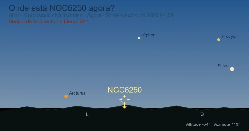 Onde está NGC6250 agora?