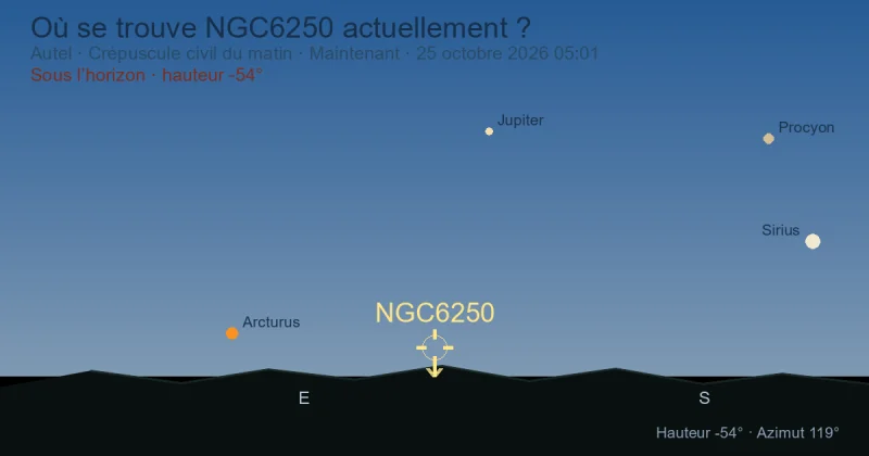 Où se trouve NGC6250 actuellement ?