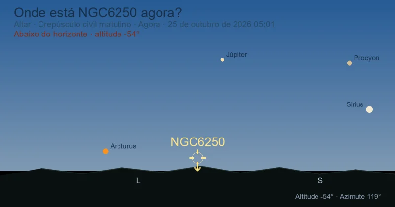Onde está NGC6250 agora?