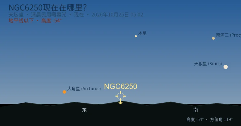 NGC6250现在在哪里?