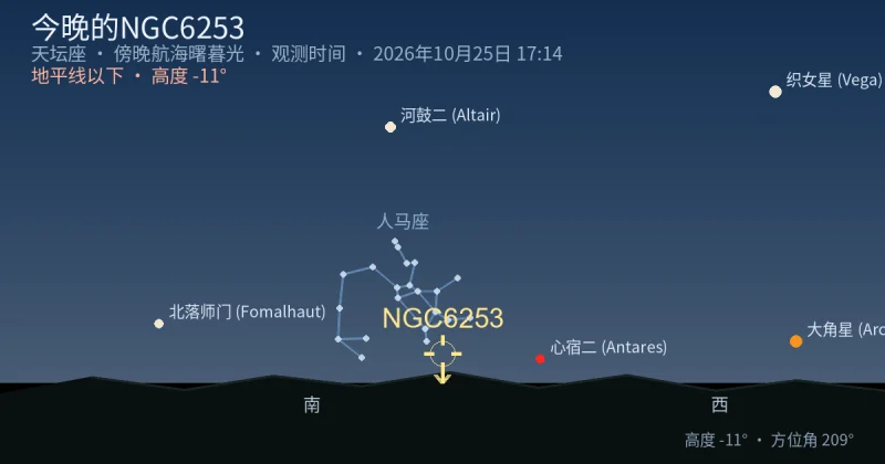 今晚的NGC6253