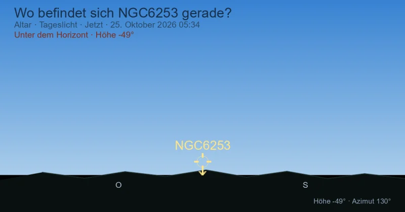 Wo befindet sich NGC6253 gerade?