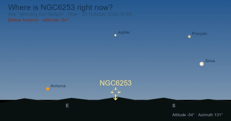 Where is NGC6253 right now?