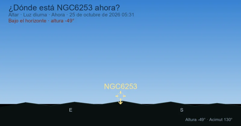 ¿Dónde está NGC6253 ahora?