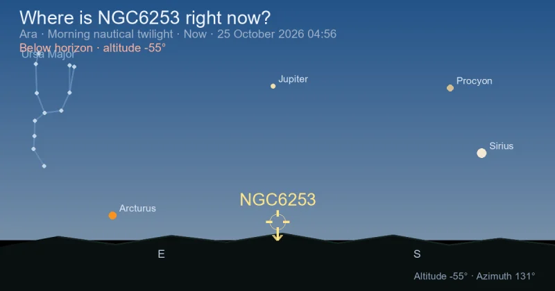 Where is NGC6253 right now?