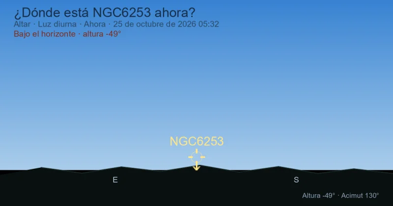 ¿Dónde está NGC6253 ahora?