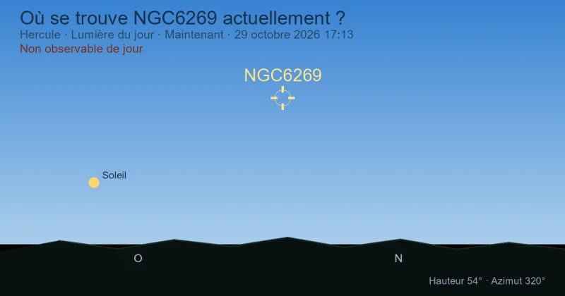 Où se trouve NGC6269 actuellement ?