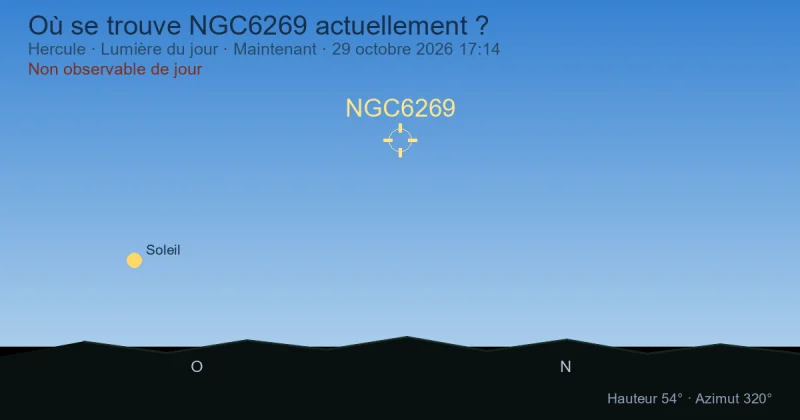 Où se trouve NGC6269 actuellement ?