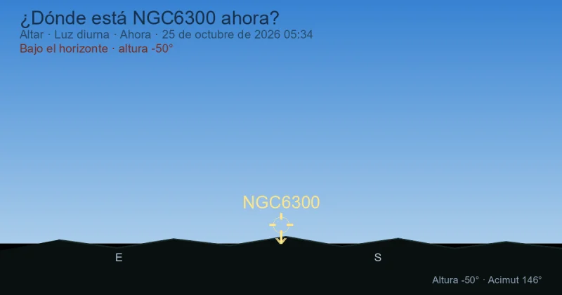 ¿Dónde está NGC6300 ahora?