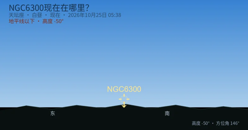 NGC6300现在在哪里？
