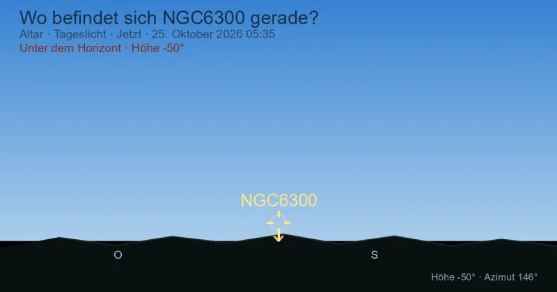 Wo befindet sich NGC6300 gerade?