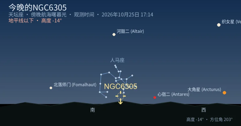 今晚的NGC6305