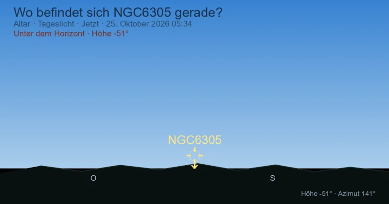 Wo befindet sich NGC6305 gerade?