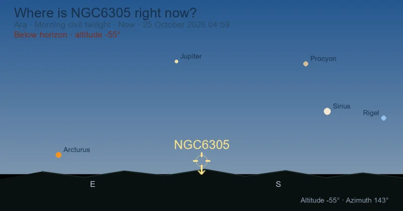 Where is NGC6305 right now?