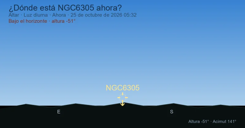 ¿Dónde está NGC6305 ahora?