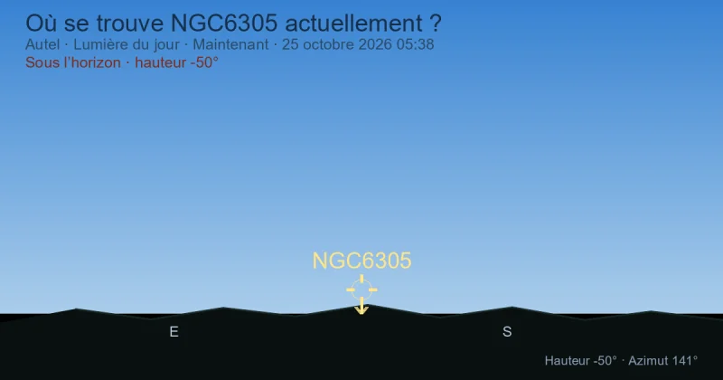 Où se trouve NGC6305 actuellement ?