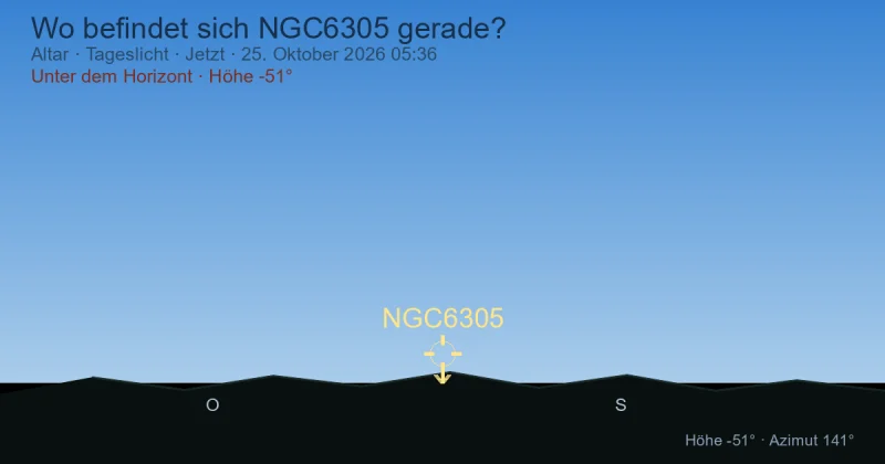 Wo befindet sich NGC6305 gerade?