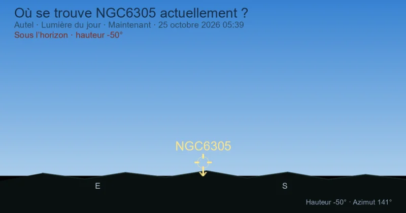 Où se trouve NGC6305 actuellement ?