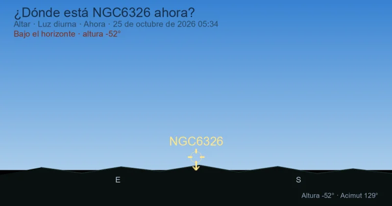 ¿Dónde está NGC6326 ahora?